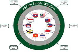 Káº¿t quáº£ hÃ¬nh áº£nh cho Asean on course for national single window