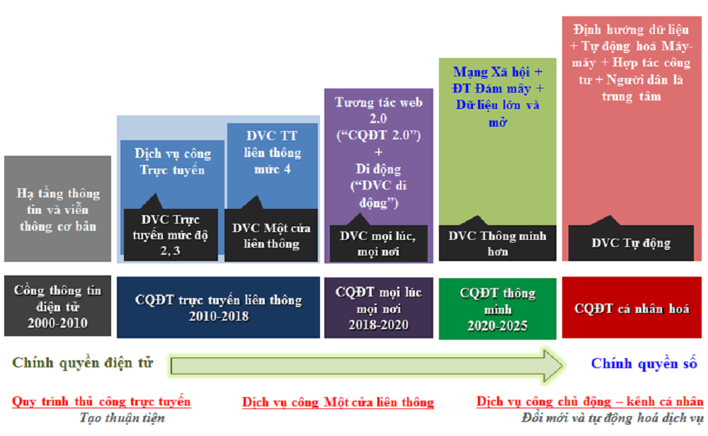 TP Hồ Chí Minh: Chính quyền điện tử phát huy thế mạnh chống dịch COVID-19 - Ảnh 3.