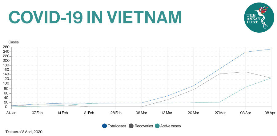 The ASEAN Post: Việt Nam và phản ứng gương mẫu trong việc chống Covid-19 - Ảnh 1.