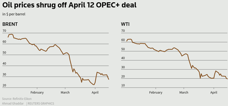 Giới phân tích hoài nghi về quyết định cắt giảm sản lượng dầu của OPEC  - Ảnh 1.
