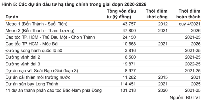 Cổ phiếu nào sẽ được hưởng lợi từ “sóng” đầu tư công? - Ảnh 1.