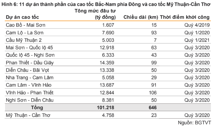 Cổ phiếu nào sẽ được hưởng lợi từ “sóng” đầu tư công? - Ảnh 2.