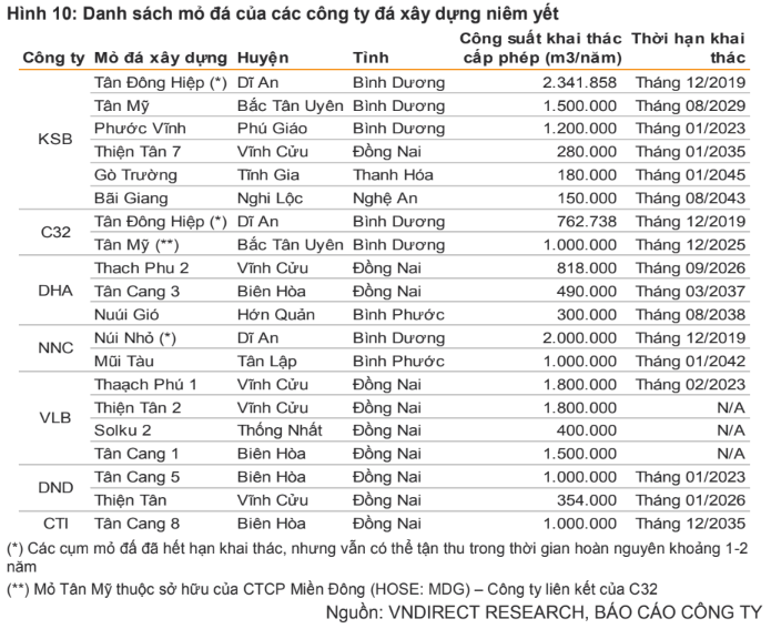 Cổ phiếu nào sẽ được hưởng lợi từ “sóng” đầu tư công? - Ảnh 3.