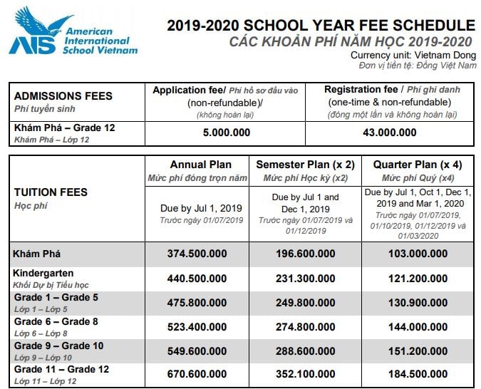 Trường Quốc tế có học phí lên tới gần 700 triệu đồng/năm khiến phụ huynh giật mình vì yêu cầu đóng tiền học Quý 4, thậm chí thêm cả tiền phạt nộp chậm - Ảnh 2.