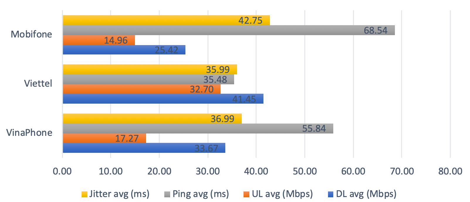 Chất lượng truy cập Internet Việt Nam đạt mức cao dù Covid-19 - Ảnh 4.