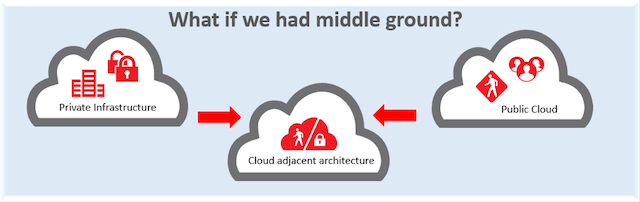 Cloud Adjacency linh hoạt như chuyển đổi số trên nền tảng đám mây - Ảnh 1.