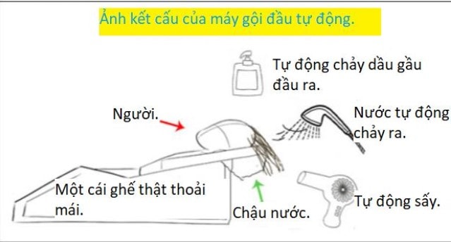 Chồng tâm lý sáng chế máy gội đầu kiêm massage cho bà xã, nhưng lúc thực nghiệm lại khiến dân mạng hoang mang: 