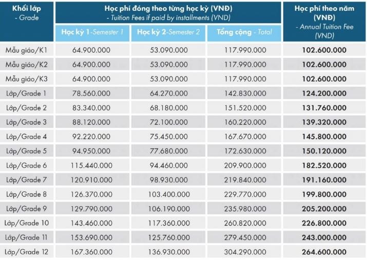 Thêm một trường gây bức xúc với khoản thu học phí mùa dịch: Không hoàn lại tiền, phụ huynh kéo đến trường phản đối - Ảnh 5.