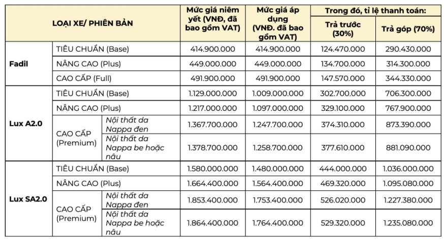 Vinfast Lux giảm giá kỷ lục, gần 300 triệu đồng - Ảnh 2.