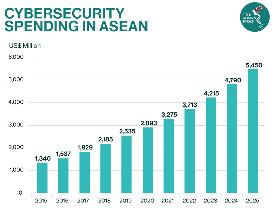 Tăng cường an ninh mạng tại ASEAN trong đại dịch - Ảnh 2.