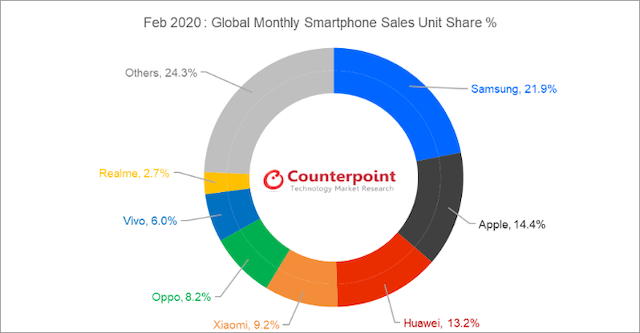 Realme đạt mức 35 triệu người dùng trên toàn cầu - Ảnh 1.