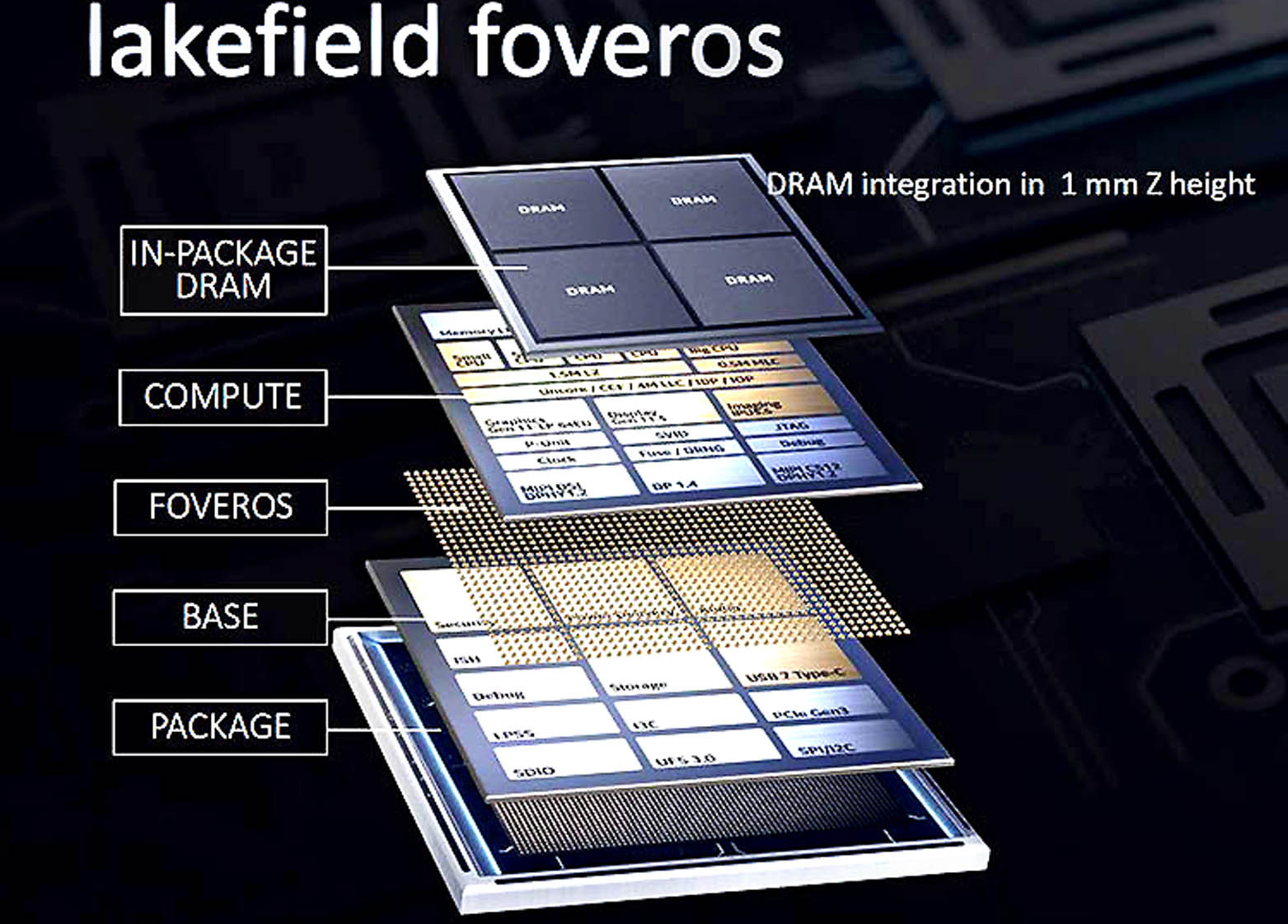 Bộ vi xử lý lai của Intel hỗ trợ thiết bị di động nhiều màn hình - Ảnh 2.