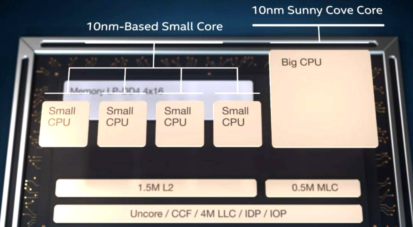 Bộ vi xử lý lai của Intel hỗ trợ thiết bị di động nhiều màn hình - Ảnh 5.