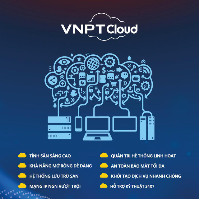 VNPT Cloud - Nền tảng tạo dựng doanh nghiệp số   - Ảnh 1.