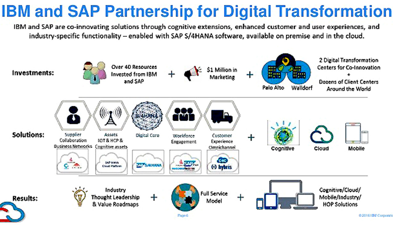 IBM và SAP đẩy mạnh hợp tác nhằm hỗ trợ tối đa cho doanh nghiệp chuyển đối số - Ảnh 3.