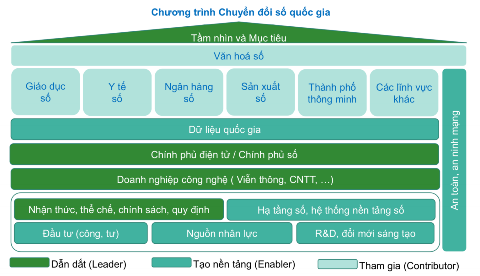 Công thức của chuyển đổi số của Việt Nam là gì - Ảnh 2.