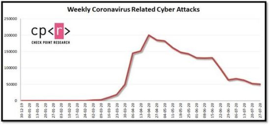 Tin tặc lợi dụng mối quan tâm về vắc xin COVID-19 làm vỏ bọc cho các cuộc tấn công - Ảnh 2.