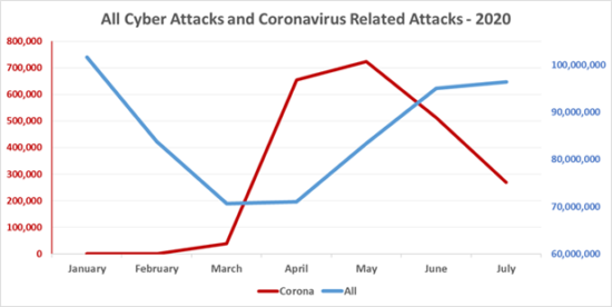 Tin tặc lợi dụng mối quan tâm về vắc xin COVID-19 làm vỏ bọc cho các cuộc tấn công - Ảnh 3.