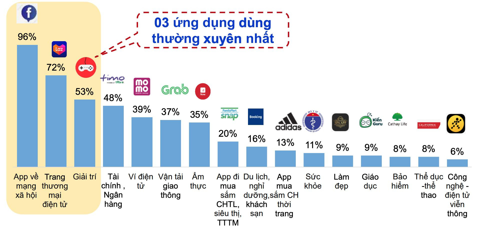 Việt Nam: thị trường tiềm năng cho các ứng dụng điện thoại smartphone - Ảnh 2.