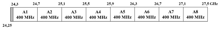Bộ TT&TT quy hoạch băng tần 24,25 - 27,5 GHz cho 5G - Ảnh 1.