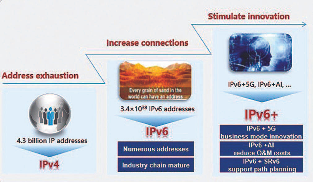 Chuyển đổi IPv6 -Tài nguyên số để xây dựng hạ tầng số, chính phủ số tại Việt Nam  - Ảnh 2.