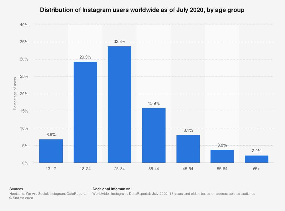 Các nhà xuất bản tin tức đẩy mạnh phát triển nội dung trên nền tảng Instagram - Ảnh 2.