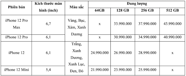Phone 12 sẽ có giá dự kiến từ 21,99 triệu đồng tại Việt Nam - Ảnh 2.