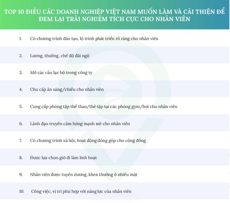 40% doanh nghiệp tại Việt Nam chưa quan tâm đến trải nghiệm của nhân viên - Ảnh 3.
