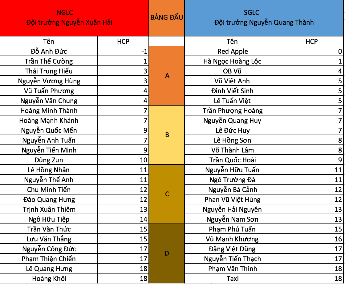 GLC Team Cup 2020: Danh sách thi đấu hai đội. - Ảnh 2.