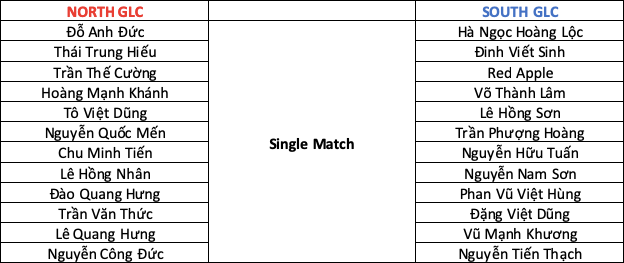 GLC Team Cup 2020: SGLC dẫn 9,5 - 6,5 trước loạt trận Single Match - Ảnh 5.