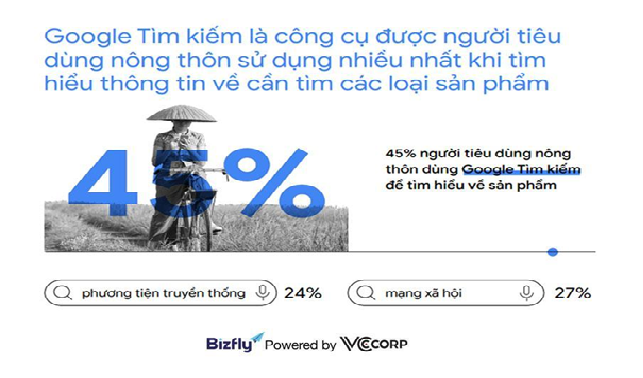 Xu hướng tìm kiếm của người Việt năm 2020 - “Đại dương xanh” cho doanh nghiệp  - Ảnh 2.