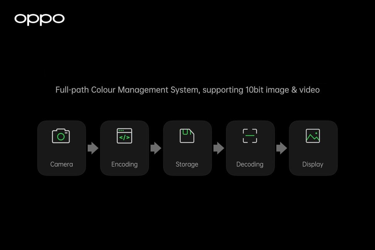 Hệ thống Quản lý màu sắc toàn diện sẽ được ra mắt trên OPPO Find X3 vào năm 2021 - Ảnh 1.