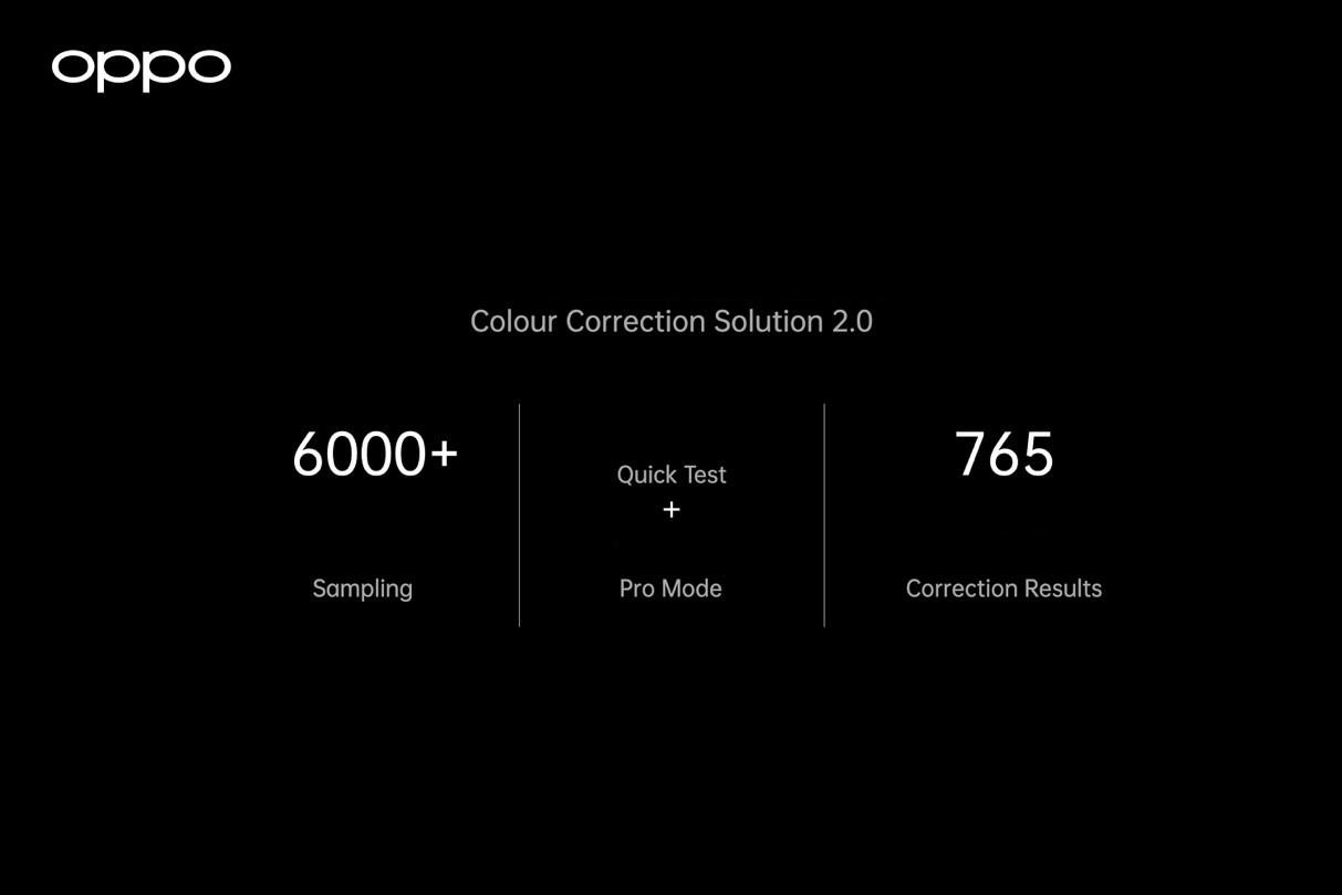 Hệ thống Quản lý màu sắc toàn diện sẽ được ra mắt trên OPPO Find X3 vào năm 2021 - Ảnh 3.