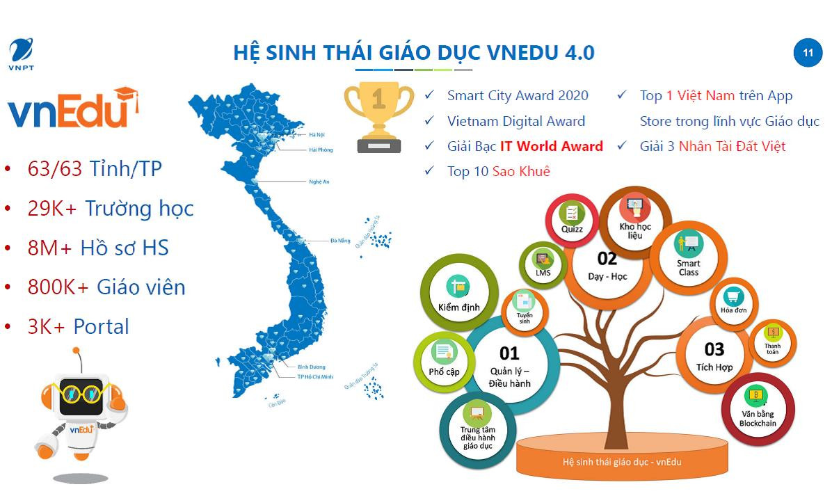 Việt Nam hướng tới hệ sinh thái giáo dục 4.0 - Ảnh 3.