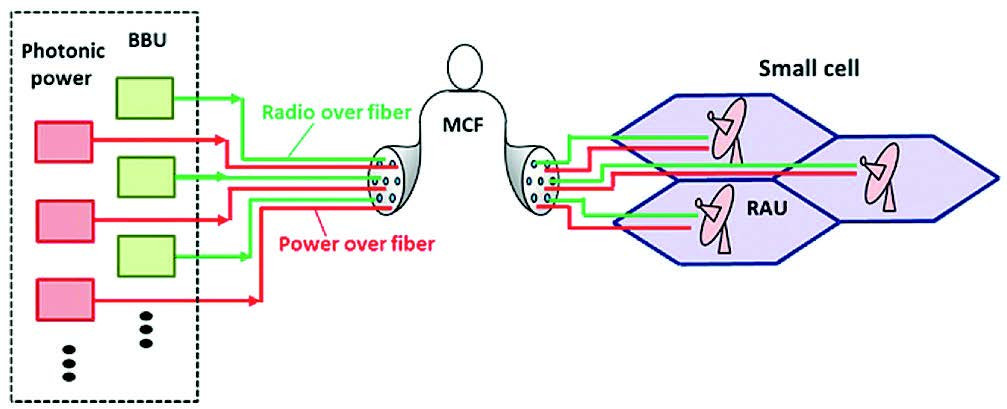 Ảnh hưởng của xuyên nhiễu trong hệ thống truyền thông kết hợp ROF và POF qua sợi quang đa lõi - Ảnh 2.