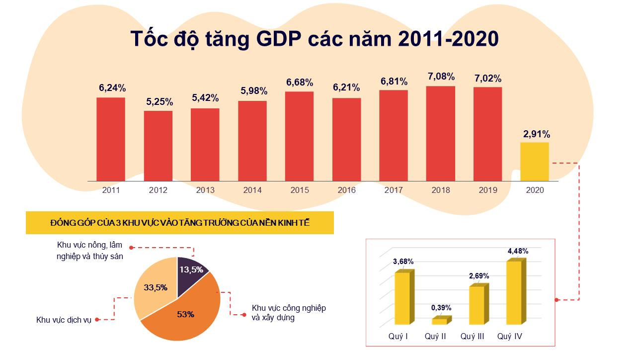 Việt Nam nằm trong top 10 quốc gia tăng trưởng cao nhất - Ảnh 3.