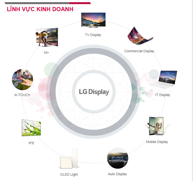 LG Display Việt Nam tăng thêm đầu tư 750 triệu USD - Ảnh 3.