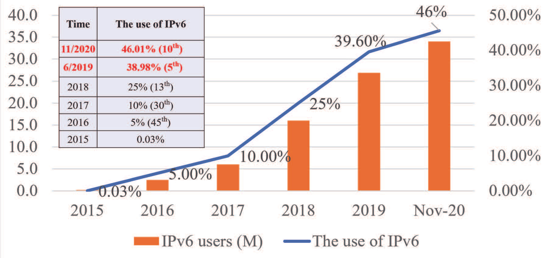 Chuyển đổi Internet Việt Nam sang thế hệ địa chỉ IPv6 và phát triển chương trình IPv6 For Gov - Ảnh 1.