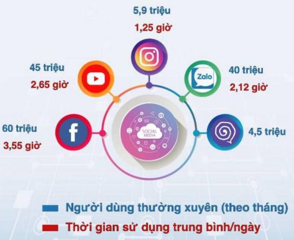 Cách tiếp cận mới cho mạng xã hội Việt Nam - Ảnh 1.