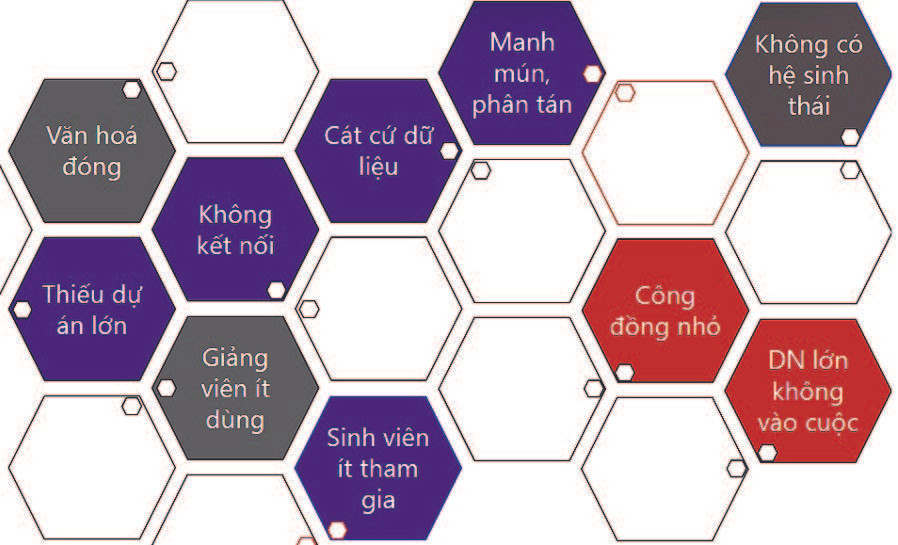 Công nghệ nguồn mở - Giải pháp thúc đẩy sáng tạo make in Vietnam  - Ảnh 4.