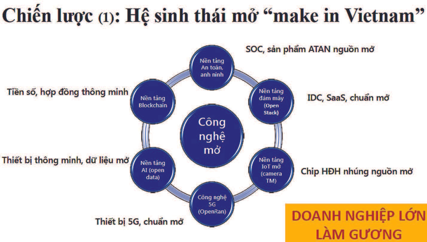 Công nghệ nguồn mở - Giải pháp thúc đẩy sáng tạo make in Vietnam  - Ảnh 5.
