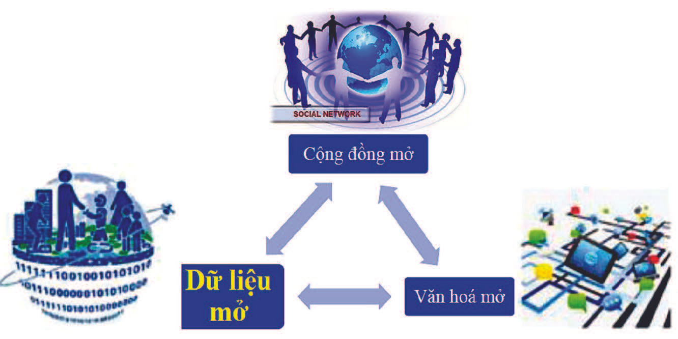 Công nghệ nguồn mở - Giải pháp thúc đẩy sáng tạo make in Vietnam  - Ảnh 6.