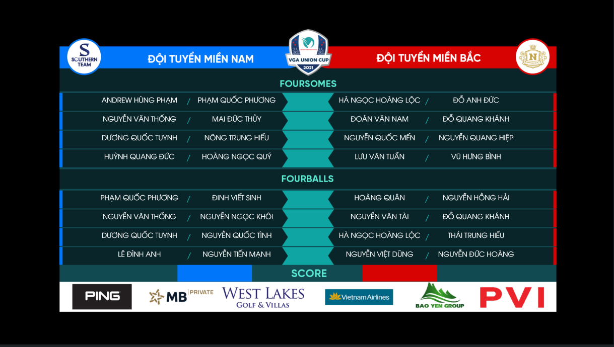 VGA Union Cup: 2 cặp đôi toàn thắng của tuyển miền Nam ra quân ngay trong ngày đầu tiên - Ảnh 1.