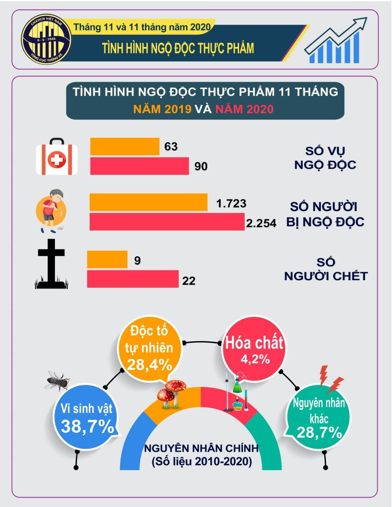 Thị trường thực phẩm an toàn Việt Nam hiện nay (Bài 1: Tồn tại nhiều bất cập) - Ảnh 1.