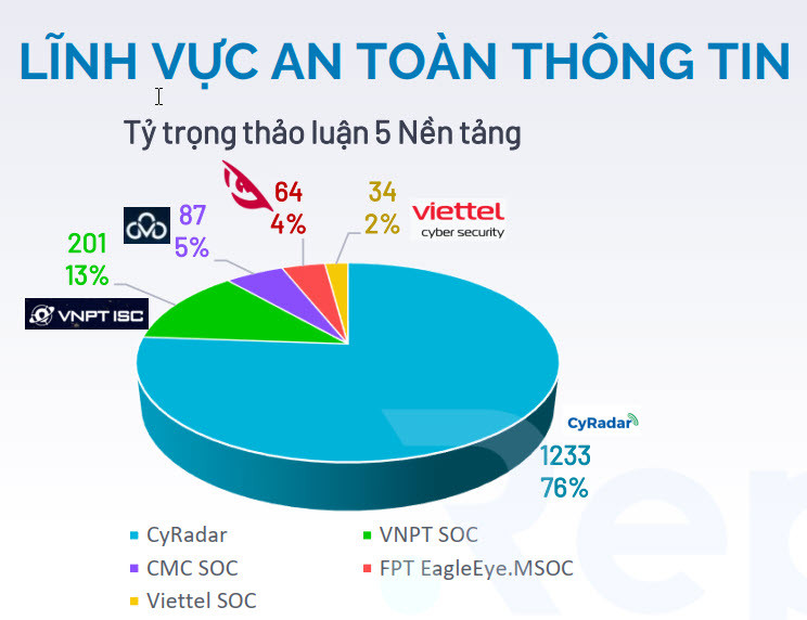 Ứng dụng “Make in Vietnam” nào được quan tâm nhiều nhất trên mạng? - Ảnh 5.