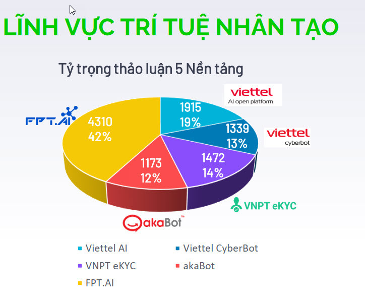 Ứng dụng “Make in Vietnam” nào được quan tâm nhiều nhất trên mạng? - Ảnh 6.