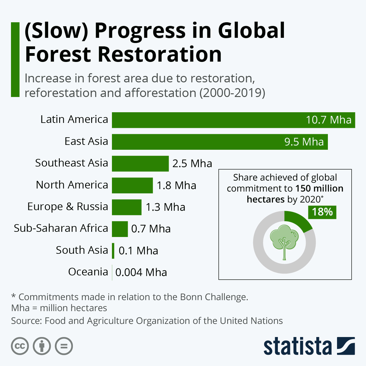 Ứng dụng công nghệ trong bảo tồn, phục hồi và trồng rừng - Ảnh 2.