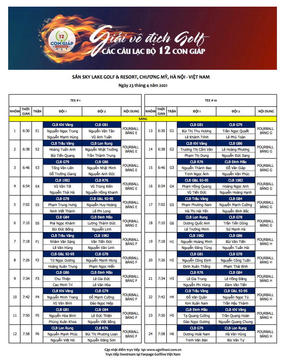 Vô địch các CLB 12 con Giáp 2021: Các cặp đấu Fourball & Foursome ngày đầu tiên - Ảnh 1.
