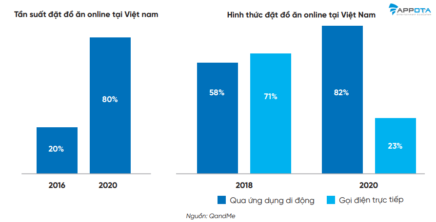 Người dùng Việt ngày càng “nghiện” smartphone - Ảnh 5.