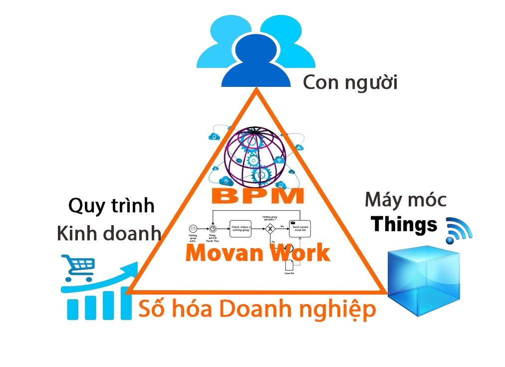 Movaŋ ISO giúp tự động hóa quy trình theo tiêu chuẩn ISO - Ảnh 2.